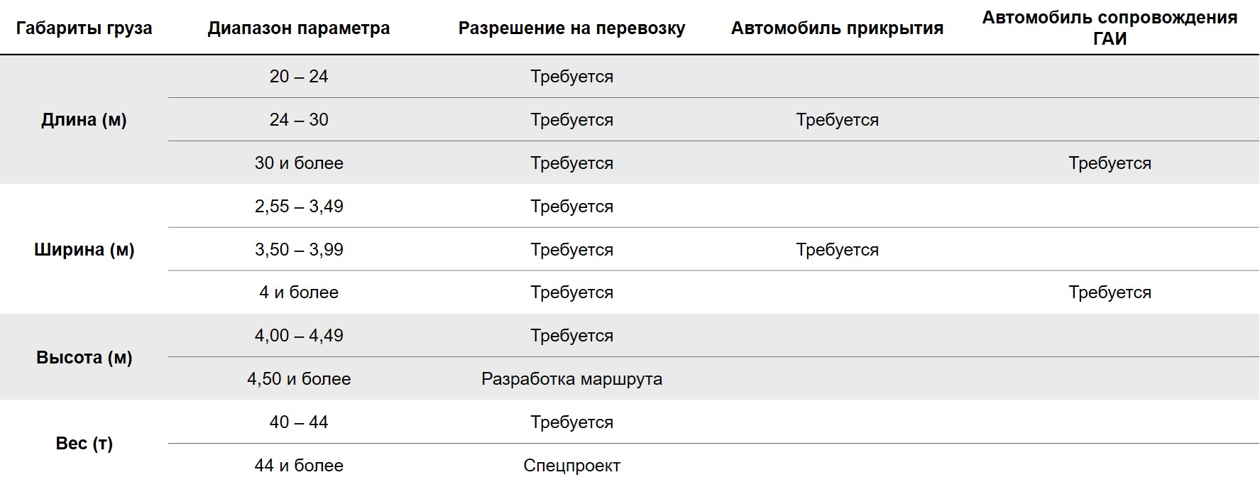Общие требования к транспортировке КТГ в России