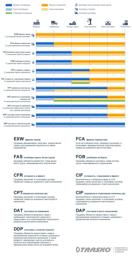 2017-incoterms_(2013)-min.jpg 2017-incoterms_(2013)-min.jpg