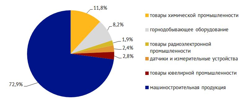 2016-диаграмма_3-min.jpg