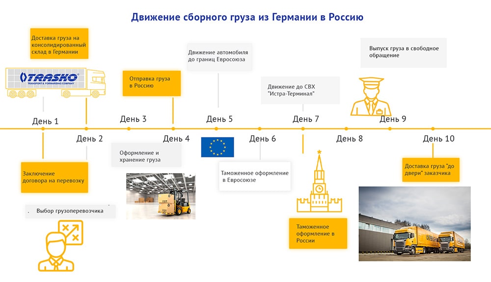 2017-timeline_euro_sm-min.jpg