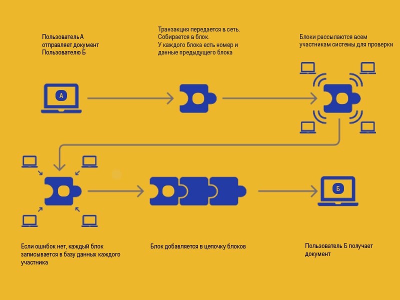 2018-trblockchain-min.jpg 2018-trblockchain-min.jpg